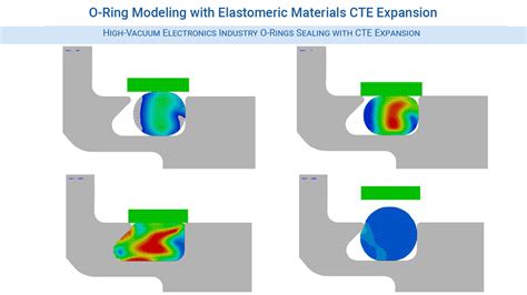 compression tester fitting o-ring|elastomeric o-ring instructions.